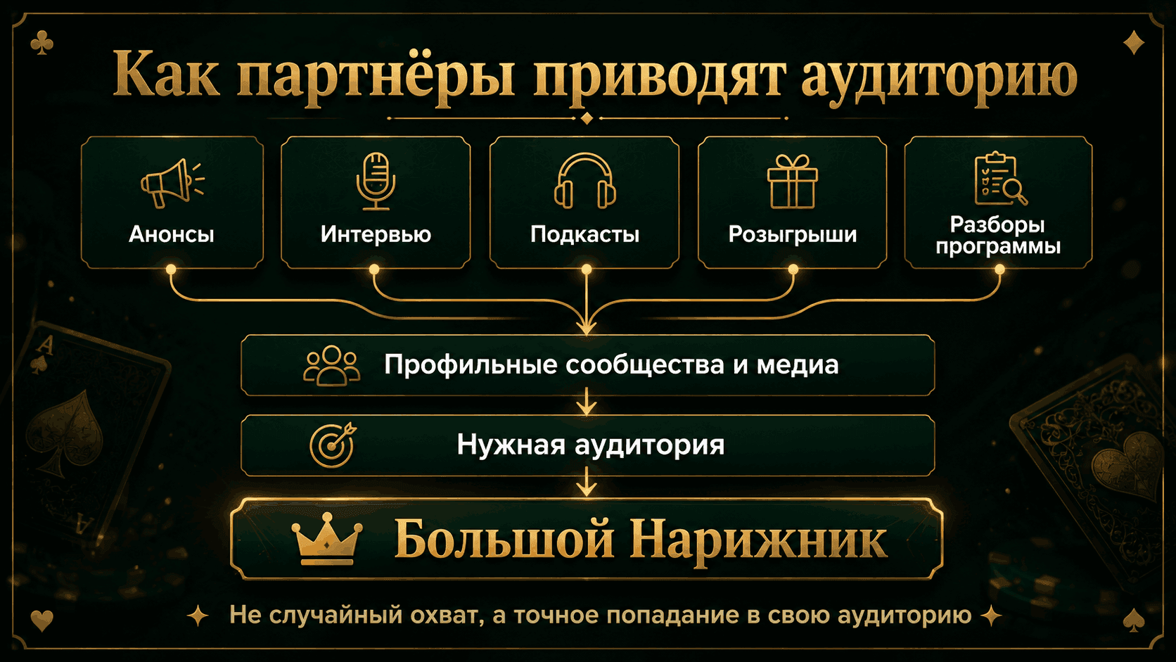 Как информационные партнёры расширяют охват «Большого Нарижника»