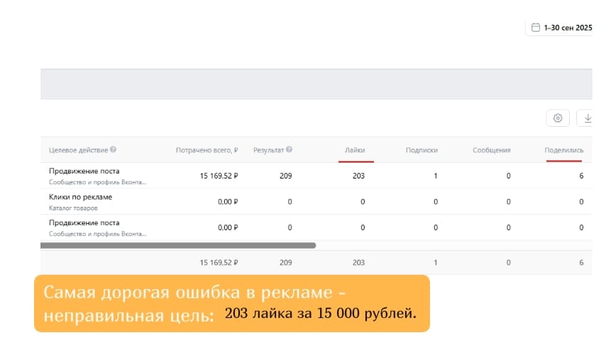 Кейс: B2B-проект - оптовые спортивные награды: