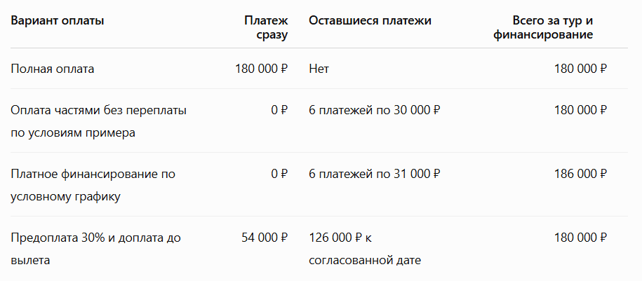 Как купить тур в рассрочку и заранее посчитать переплату