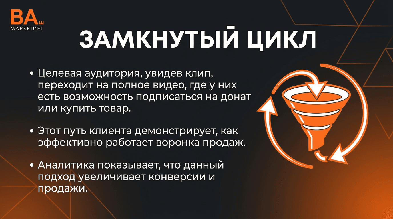 Как сделать простую воронку продаж? 10