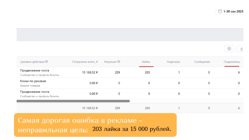 Результат предыдущих запусков по рекламы у клиента.
